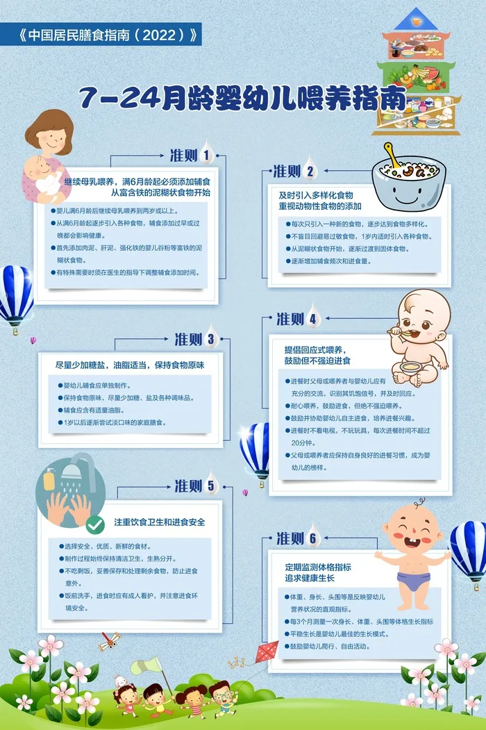 7-24月龄婴儿母乳喂养指南海报cdr矢量模版下载
