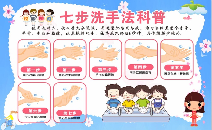 儿童七步洗手法