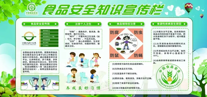 食品宣传栏 食品安全 食品安全知识psd模版下载