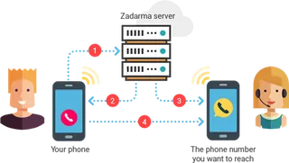 网上客服卡通人物互联科技kv主视觉素材