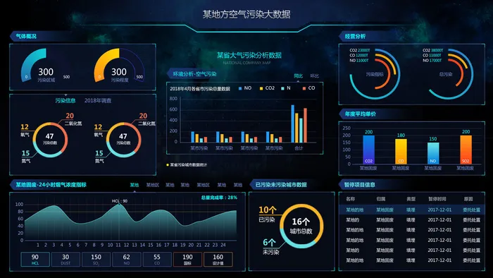 可视化大数据科技网页后台管理图表软件AI界面PSD模版素材源文件