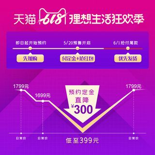 淘宝天猫京东年货节优惠券主图边框主图优惠券电商素材