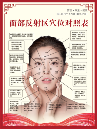 面部反射区穴位对照表 面部穴位图 脸部穴位对照表
