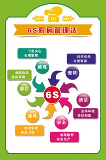 餐厅厨房展板素材