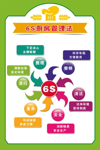 餐厅厨房展板素材