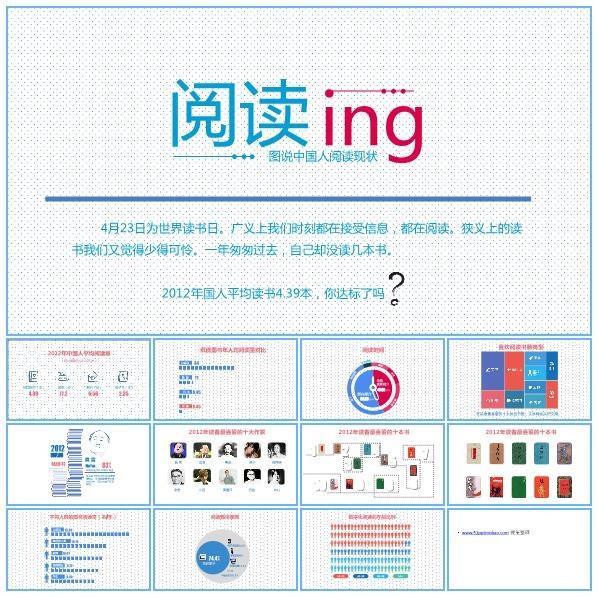 中国人阅读现状分析报告PPT模板