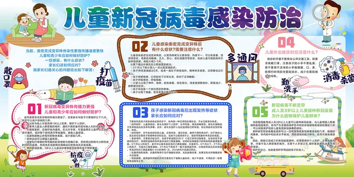 儿童新冠病毒感染防治展板