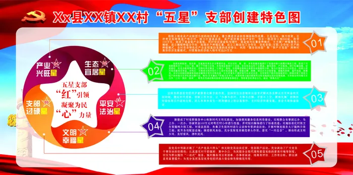 创五星支部工作特色图cdr矢量模版下载