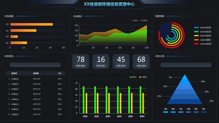 可视化大数据科技网页后台管理图表软件AI界面PSD模版素材源文件