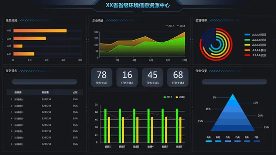可视化大数据科技网页后台管理图表软件AI界面PSD模版素材源文件