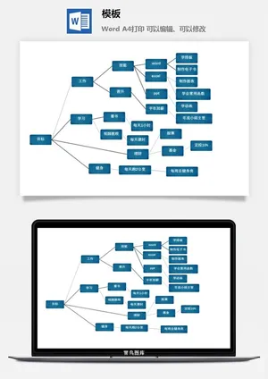 鱼骨大脑树状思维导图ppt模板工作学习项目培训流程逻辑word格式预览图