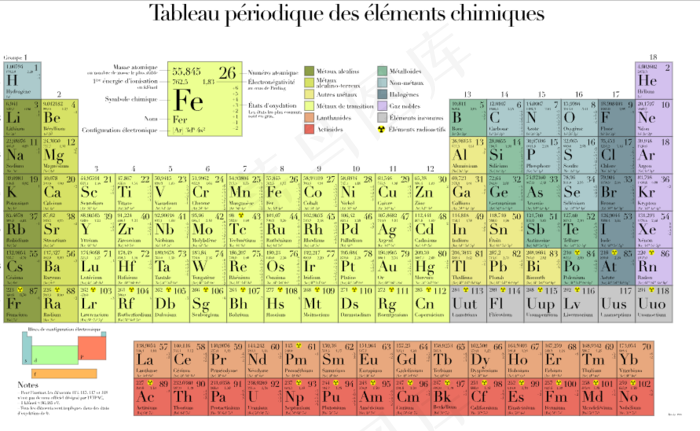 元素周期表, 绘画, 化学, 元素元素周期表 绘画 化学 元素