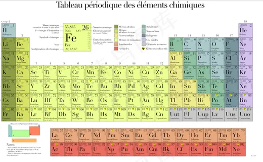 元素周期表, 绘画, 化学, 元素元素周期表 绘画 化学 元素