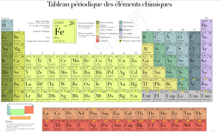 元素周期表, 绘画, 化学, 元素元素周期表 绘画 化学 元素