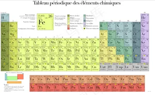 元素周期表, 绘画, 化学, 元素元素周期表 绘画 化学 元素