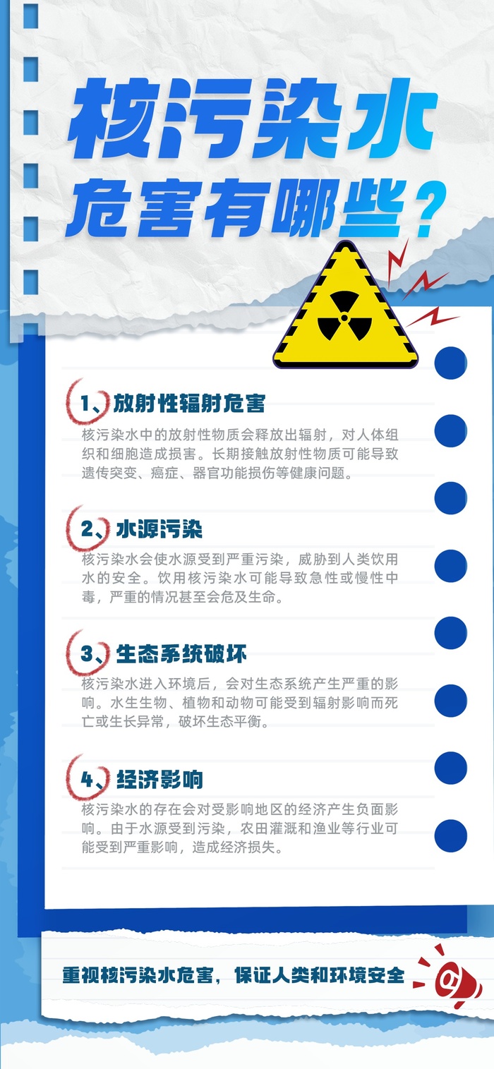 蓝色剪贴纸风格核污染水的危害手机海报psd模版下载
