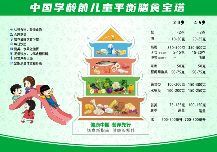 学龄前儿童膳食宝塔海报psd模版下载