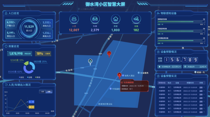 可视化大屏设计