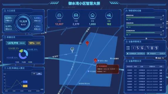 可视化大屏设计