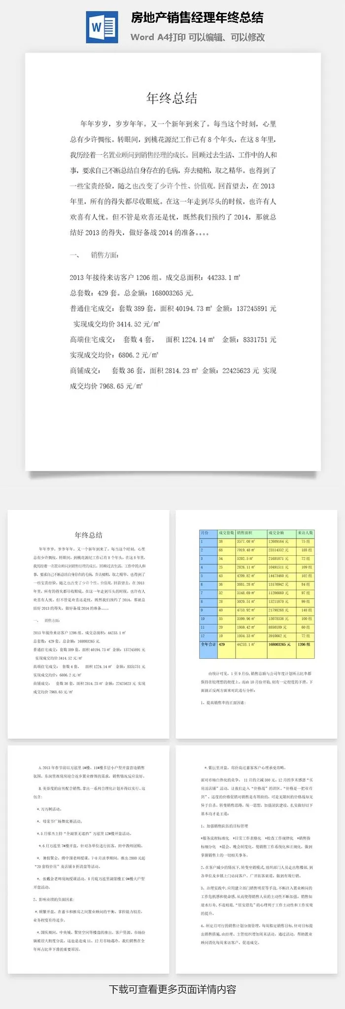 房地产销售经理年终总结word模板