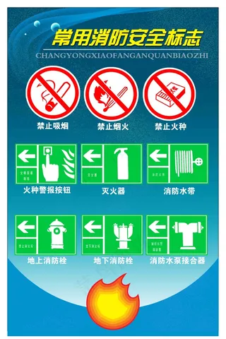 常用消防安全标志