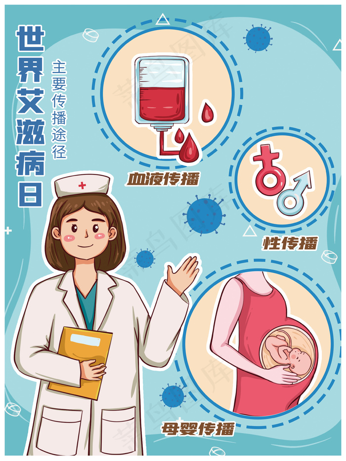 世界艾滋病日传播途径母婴血液科普医疗知识psd模版下载