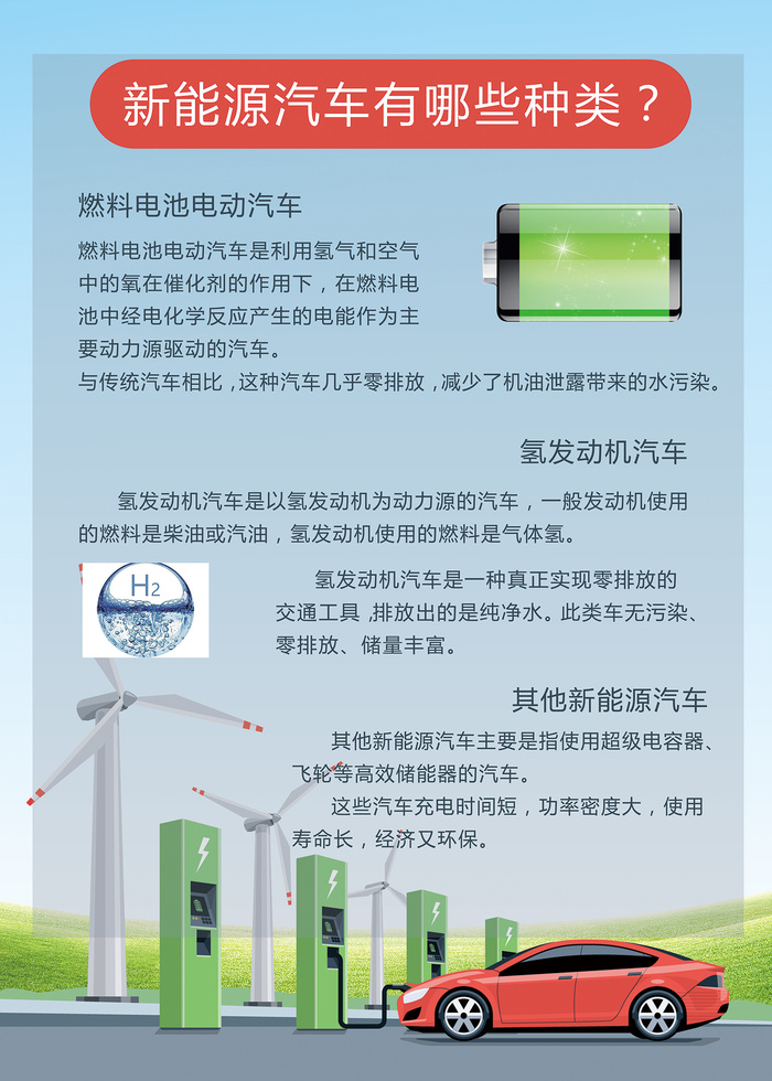 新能源汽车的分类和配套设备psd模版下载