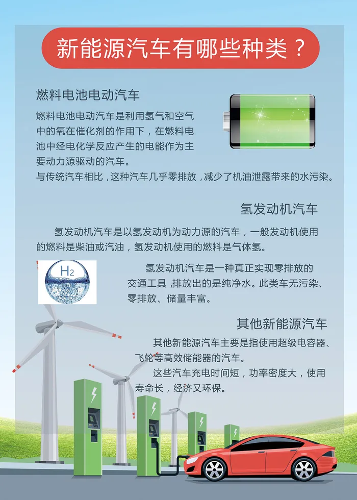 新能源汽车的分类和配套设备psd模版下载
