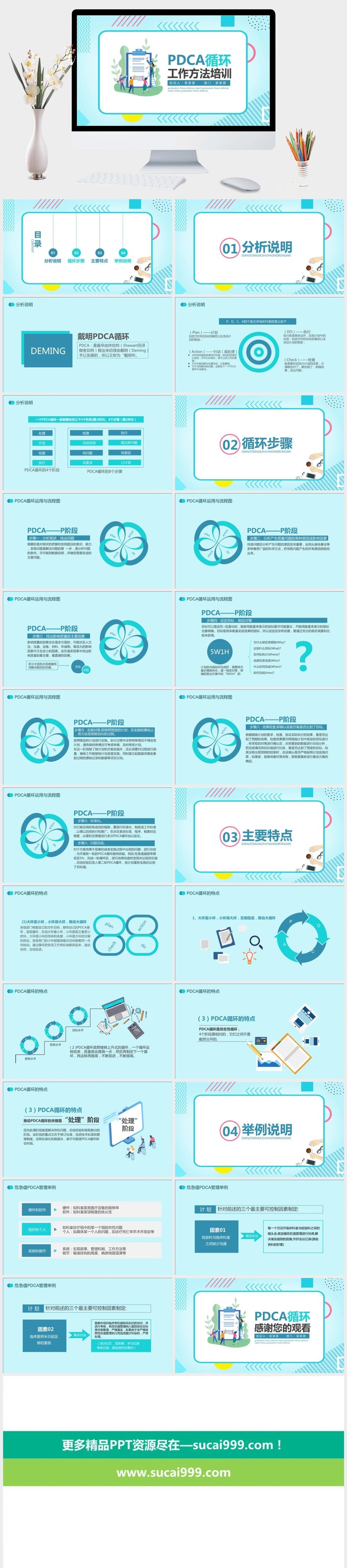 PDCA循环工作方法培训PPT模板