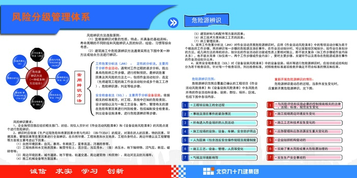 KT板建筑风险分级管理体系