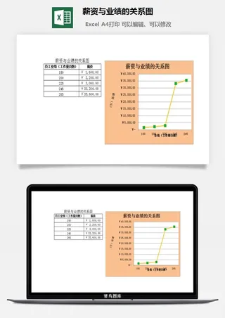 薪资与业绩的关系图excel模板