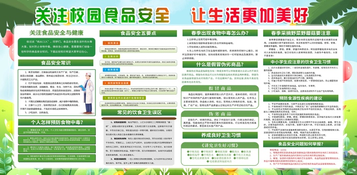 关注校园食品安全让生活更加美好校园文化墙展馆展厅文化墙