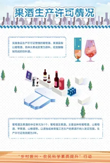 农业科技果酒科普知识海报