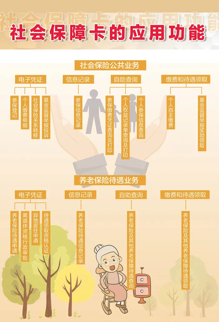 社会保障卡的应用功能社会保险养老保险海报
