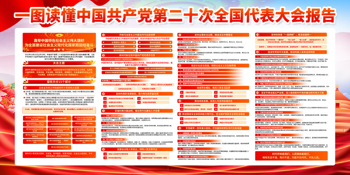 一图读懂中国共产党第二十次全国代表大会报告psd模版下载