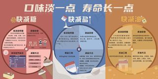 口味淡一点 寿命长一点减盐海报