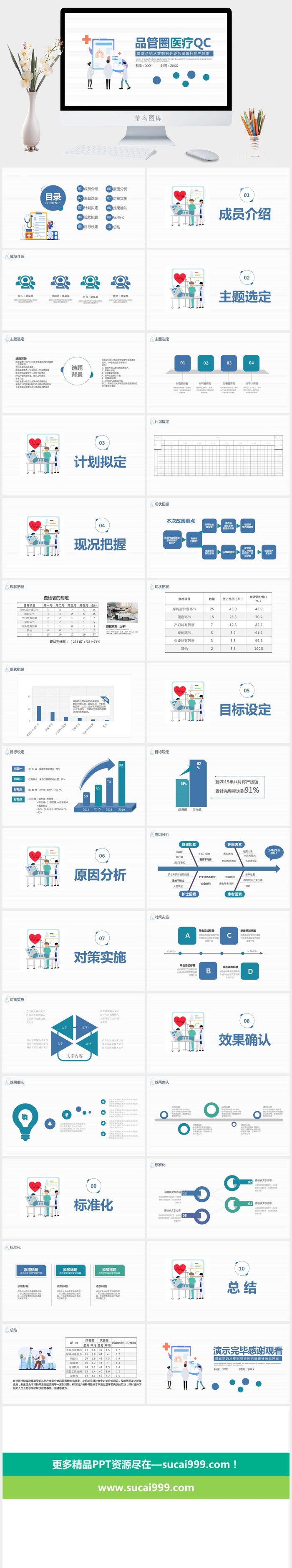 品管圈医疗QC幻灯片ppt模板