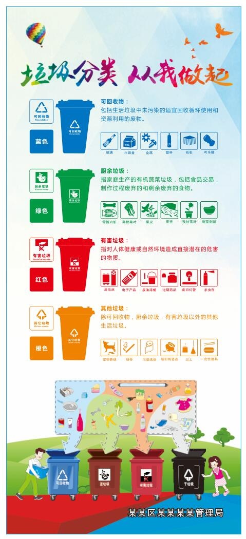 垃圾分类展架cdr矢量模版下载