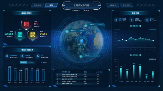 数据可视化psd模版下载