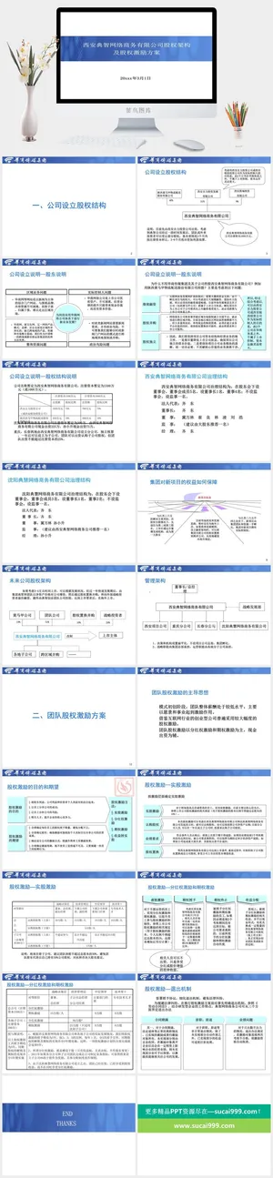 股权激励制度汇报演讲PPT模板