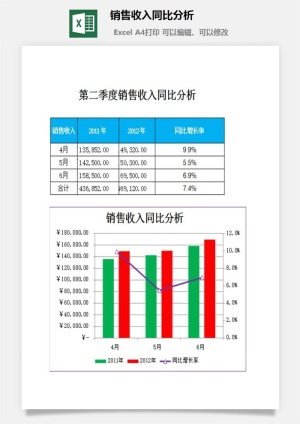 销售收入同比分析excel模板