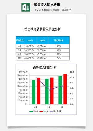 销售收入同比分析excel模板预览图