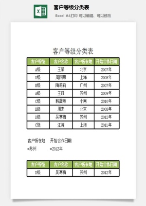 客户等级分类表excel模板