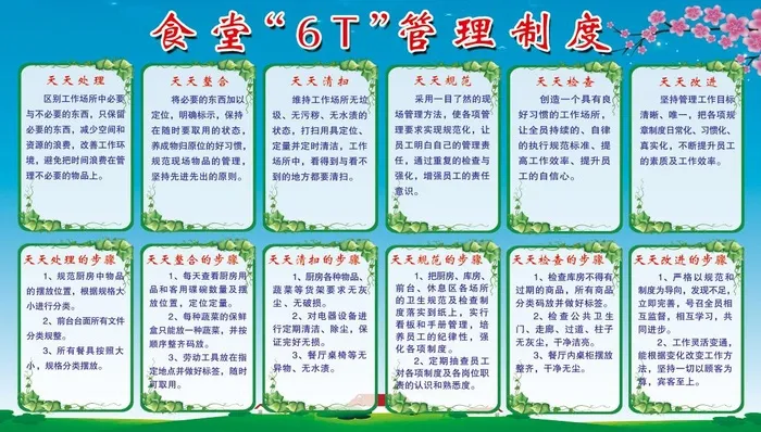 食堂“6T”管理制度psd模版下载