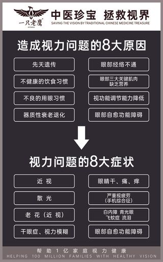 视力问题的8大原因