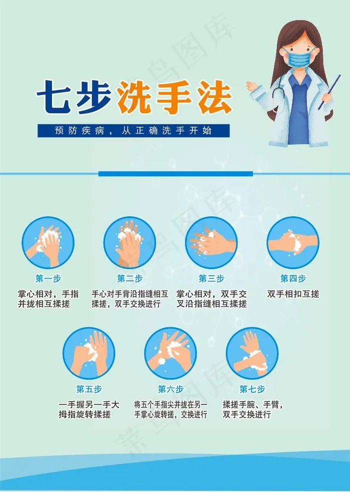 七步洗手法2cdr矢量模版下载