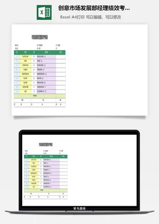 10创意市场发展部经理绩效考核表