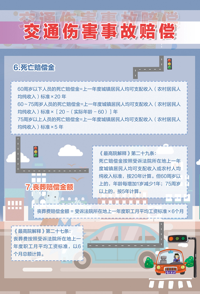 交通事故伤害赔偿死亡赔偿金和丧葬费海报psd模版下载