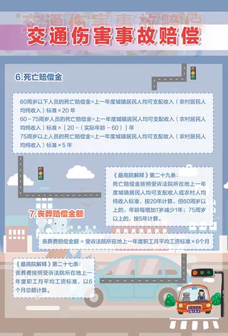 交通事故伤害赔偿死亡赔偿金和丧葬费海报
