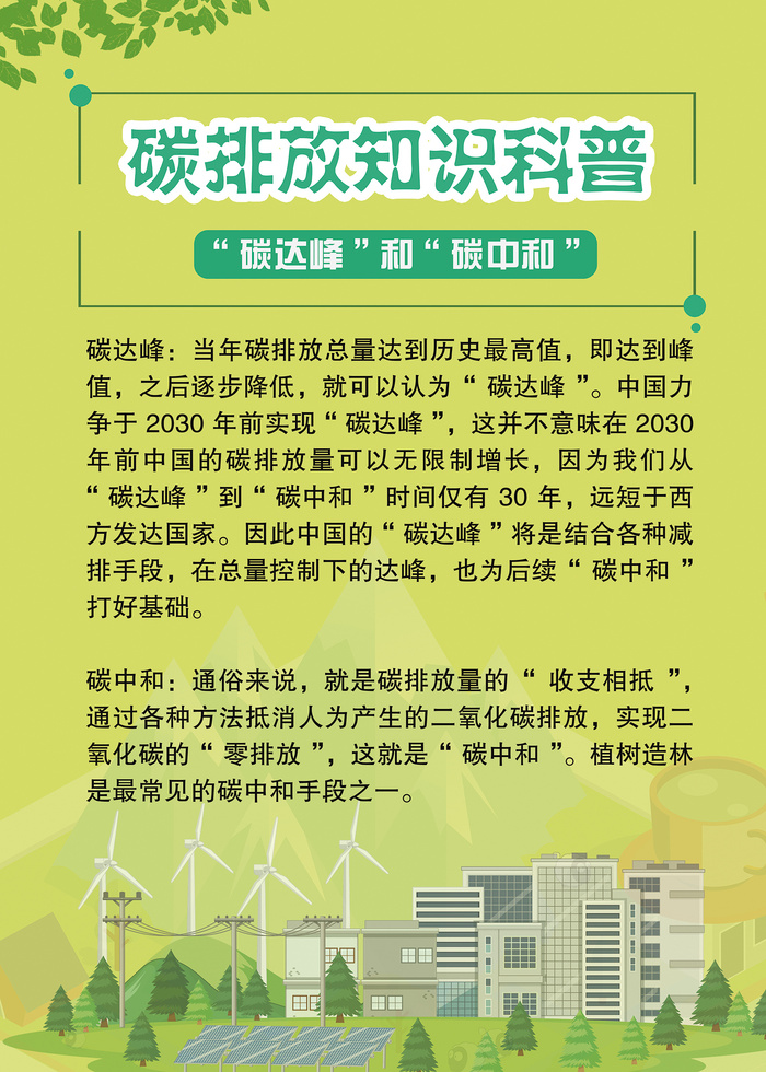 碳排放科普知识海报